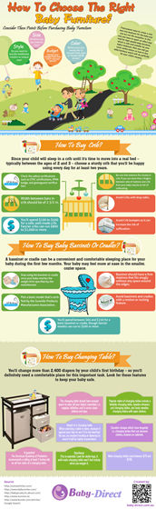 3D Graphics: How to Choose The Right Baby Furniture ?