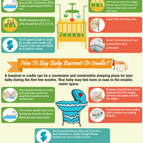 3D Graphics: How to Choose The Right Baby Furniture ?